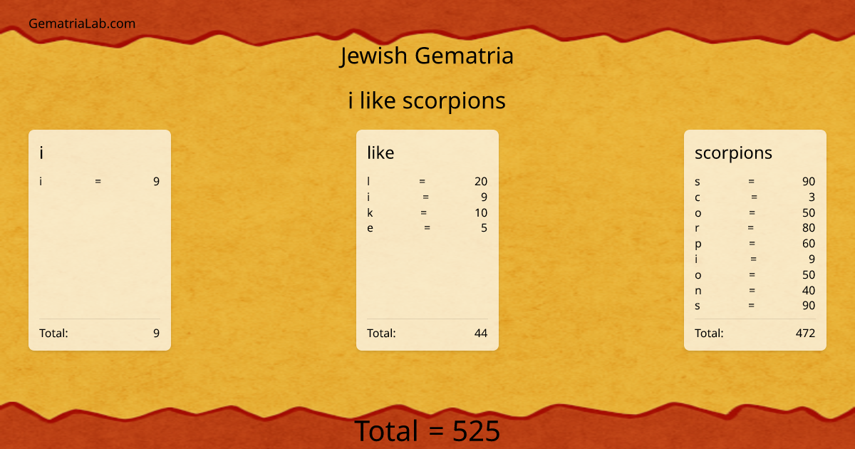 i like scorpions in jewish Gematria